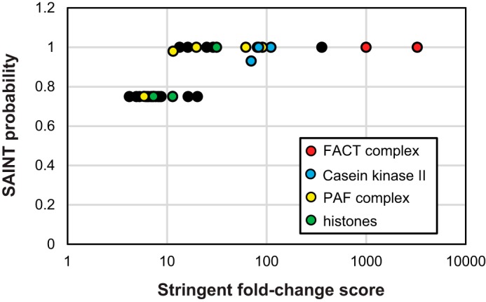 FIGURE 2.