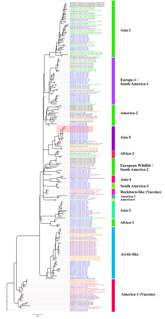 Fig. 2