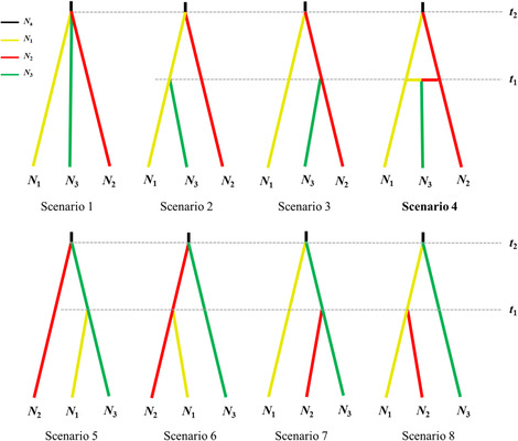 FIGURE 3