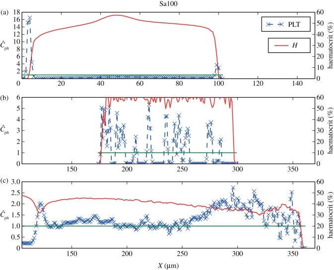 Figure 10.