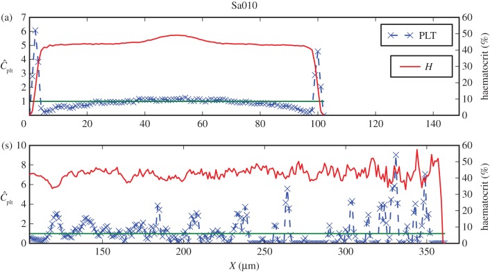 Figure 5.