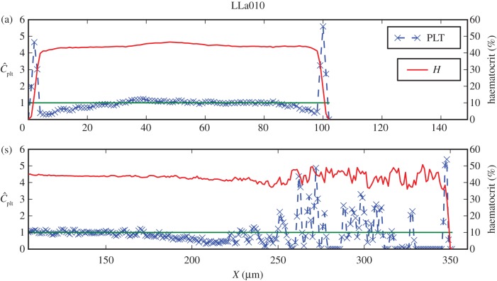 Figure 6.