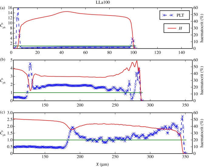 Figure 11.