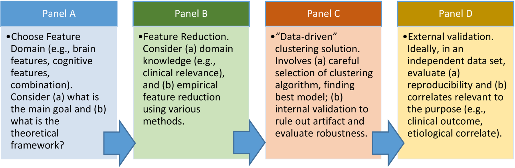 Figure 1: