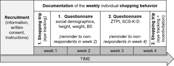 Fig 1