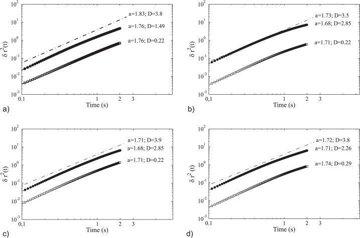 Fig 3