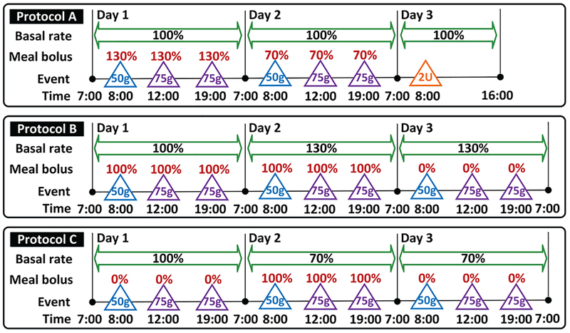 Fig. 3: