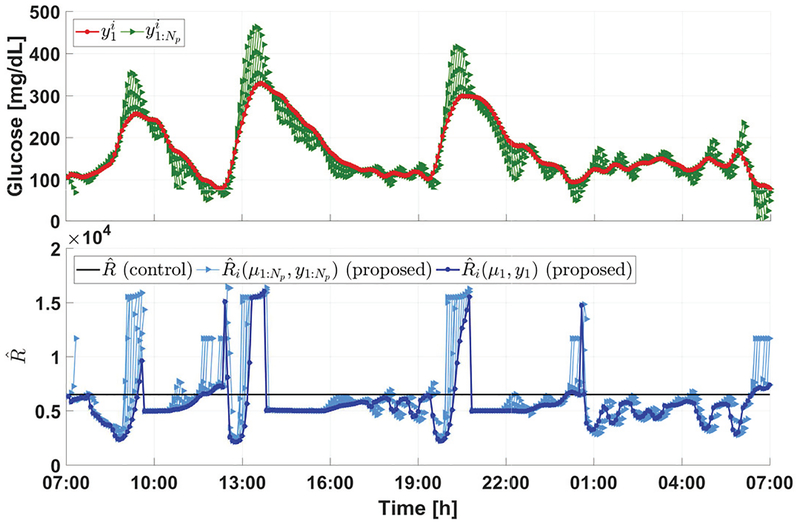 Fig. 7: