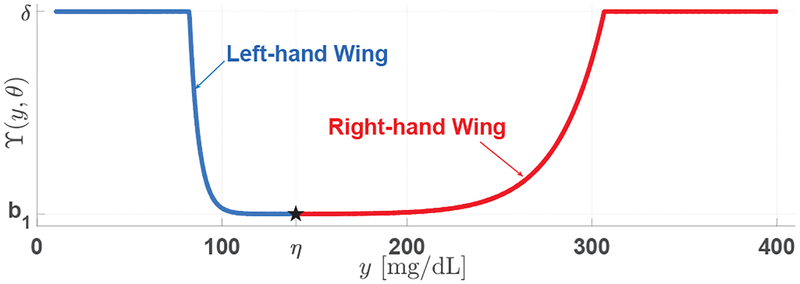 Fig. 1: