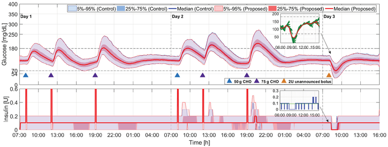 Fig. 4: