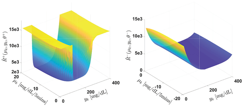 Fig. 2: