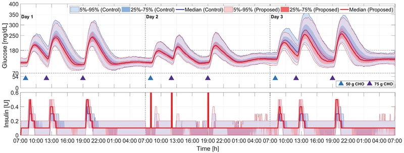 Fig. 6: