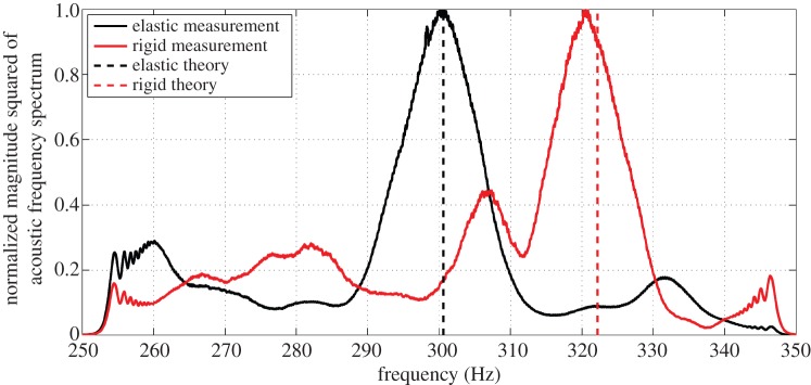 Figure 11.