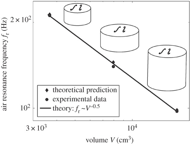 Figure 9.