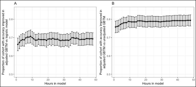 Figure 4: