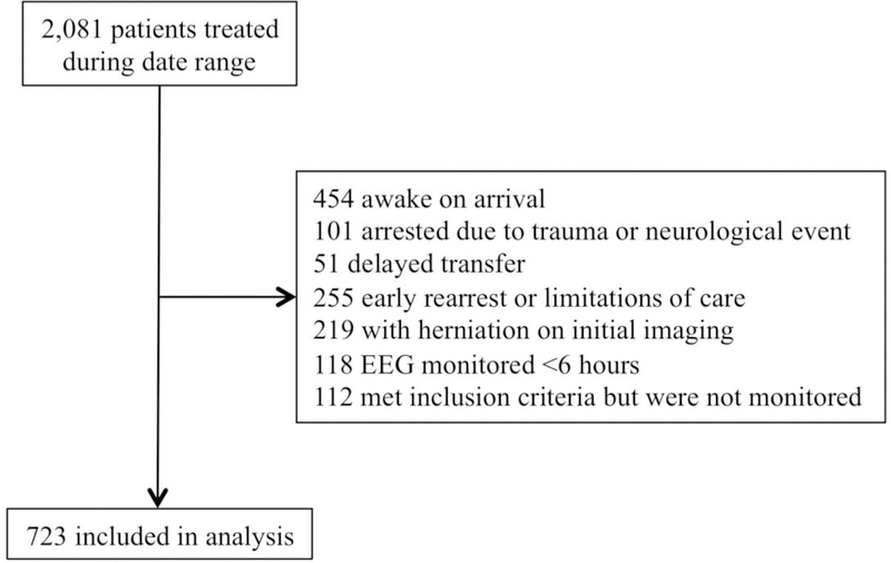 Figure 1: