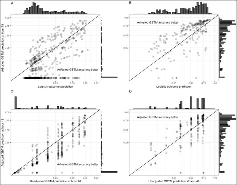 Figure 3: