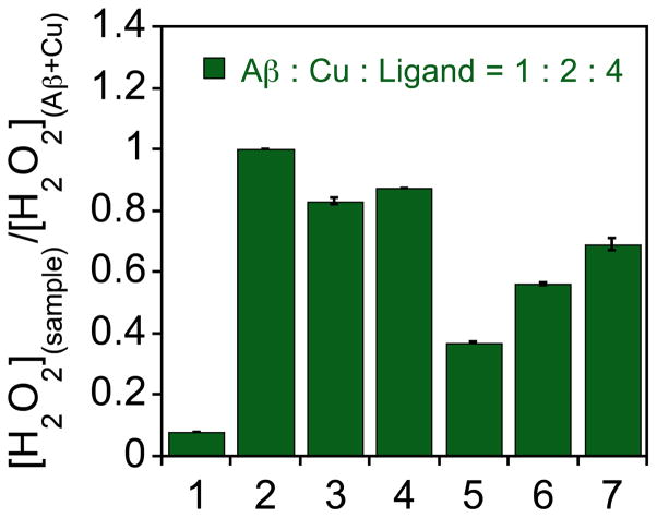 Fig. 8