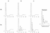 FIG. 2.