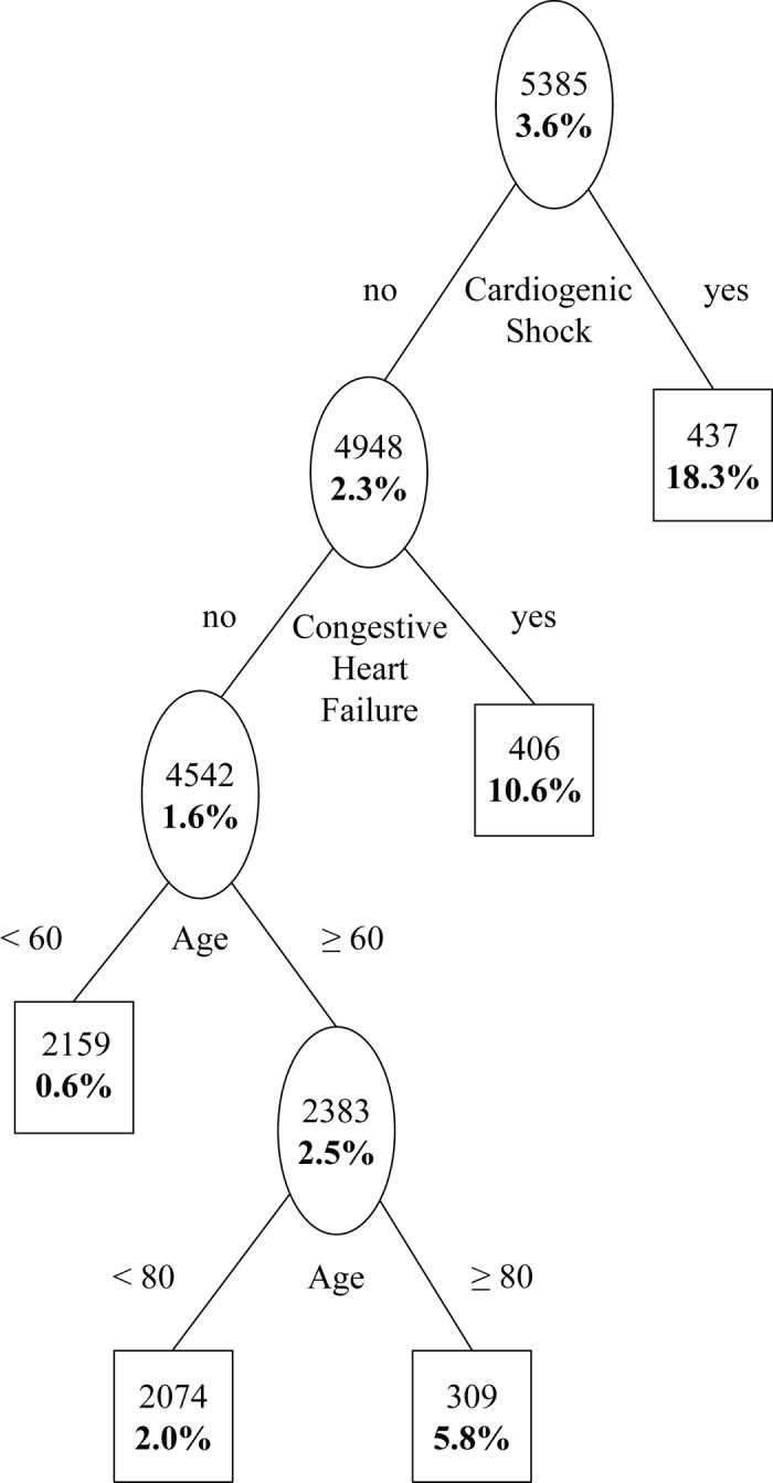 Figure1