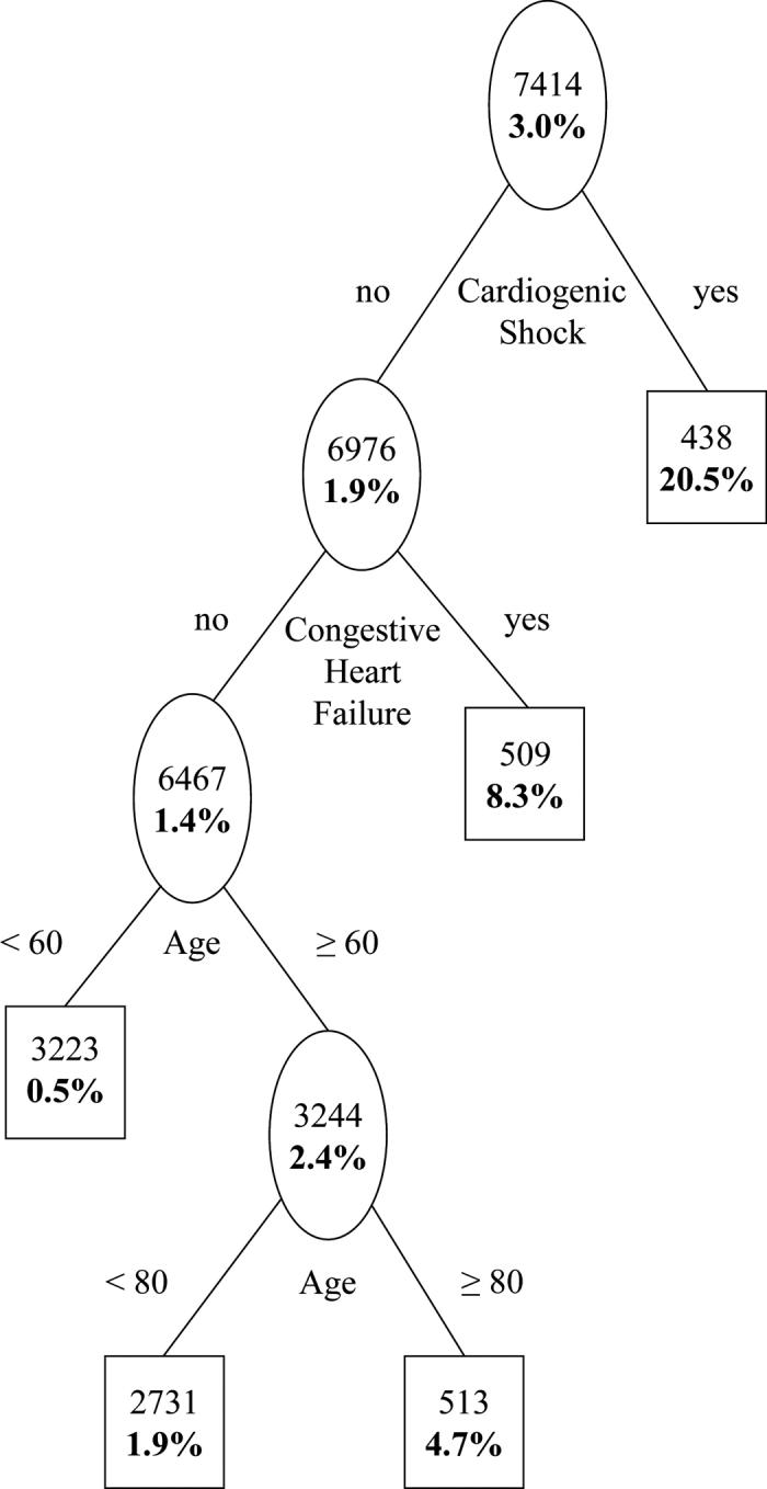 Figure2