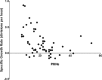 FIG 6
