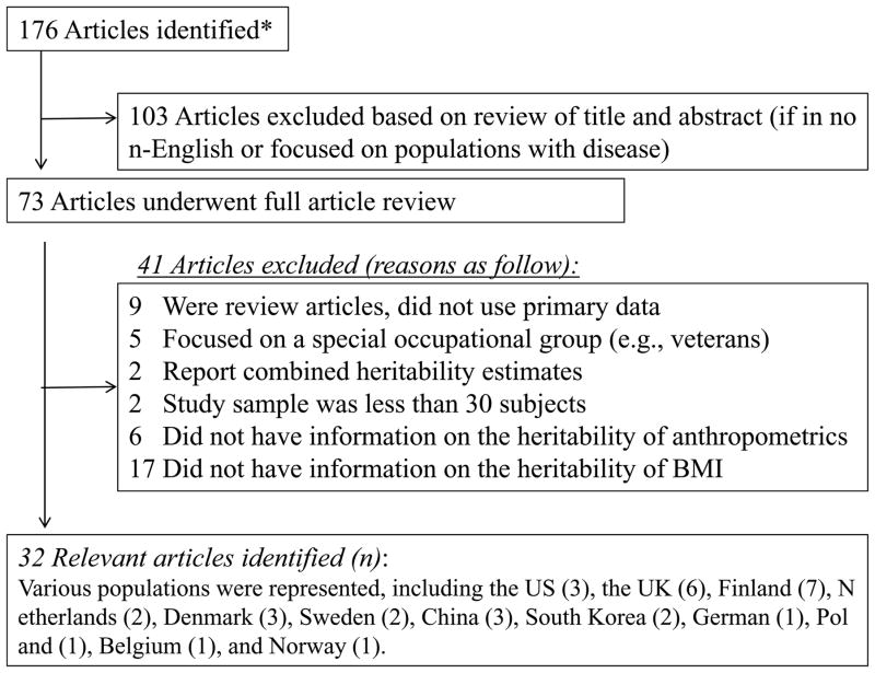 Appendix 1