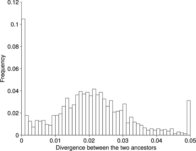 Figure 5