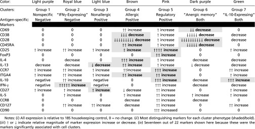 graphic file with name pnas.1520180113st02.jpg