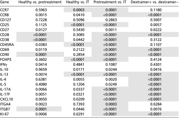 graphic file with name pnas.1520180113st01.jpg