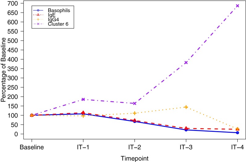 Fig. S5.