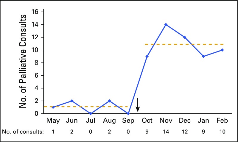 Fig 2.