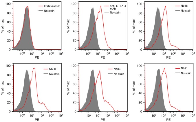 Figure 5.