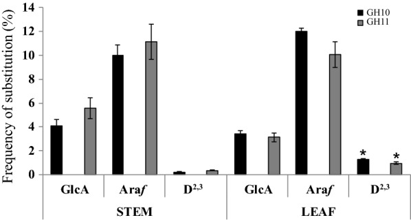 Fig. 8