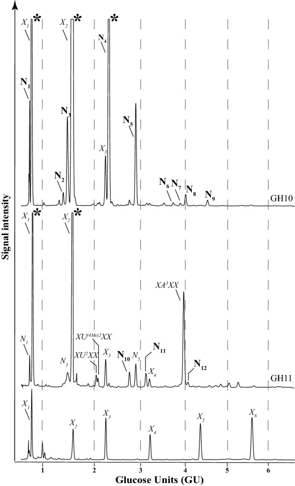 Fig. 2