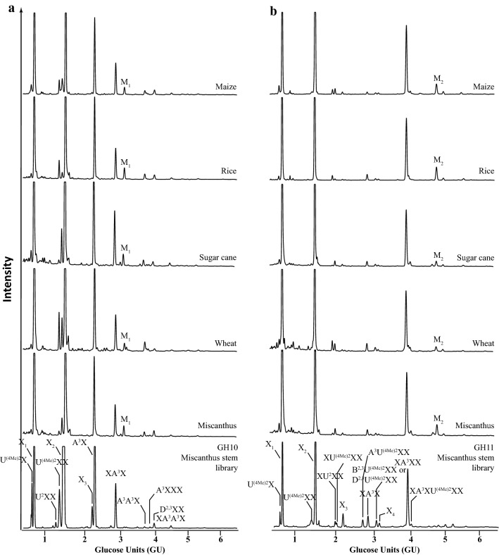 Fig. 7