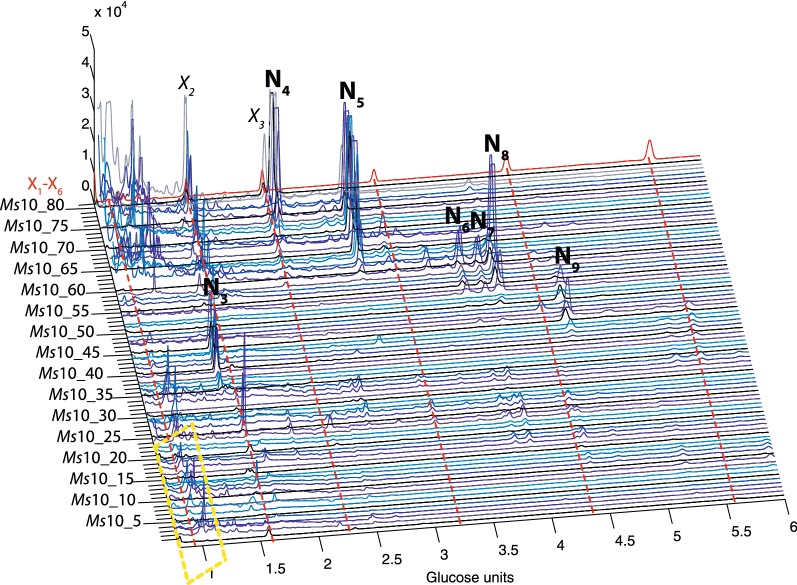 Fig. 3