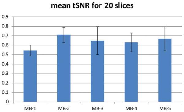 FIG. 5