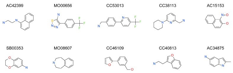 Figure 4