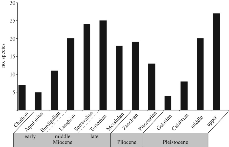 Figure 2.