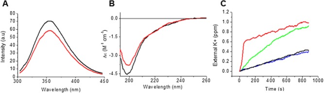 Fig. 5