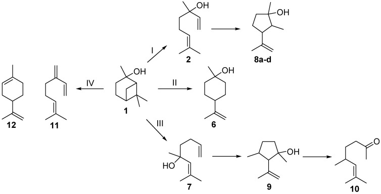 Scheme 2