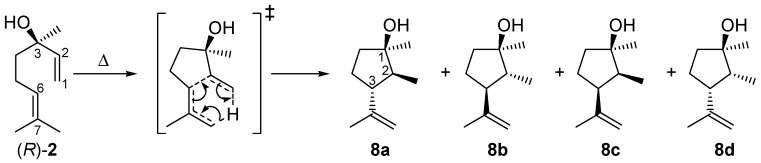 Scheme 3