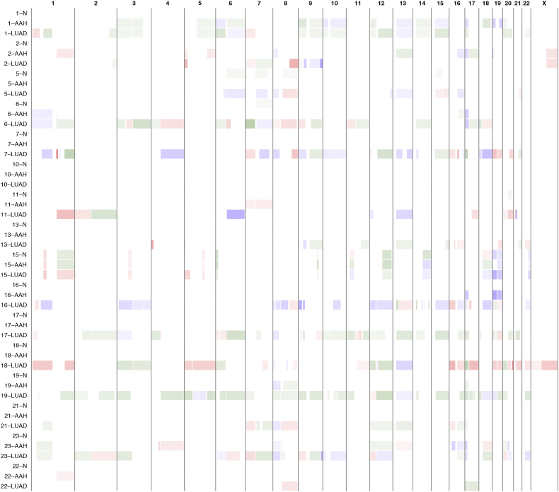 Supplementary Fig. 3