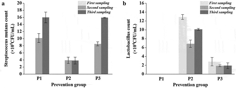 Figure 6.