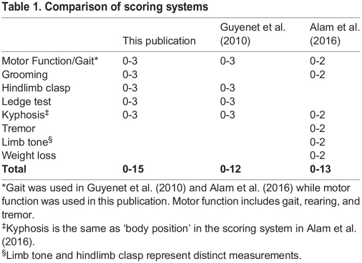 graphic file with name biolopen-11-059052-i1.jpg