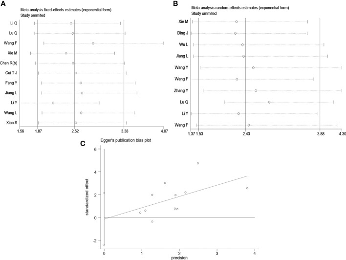 Figure 4