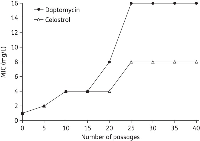 Figure 6.