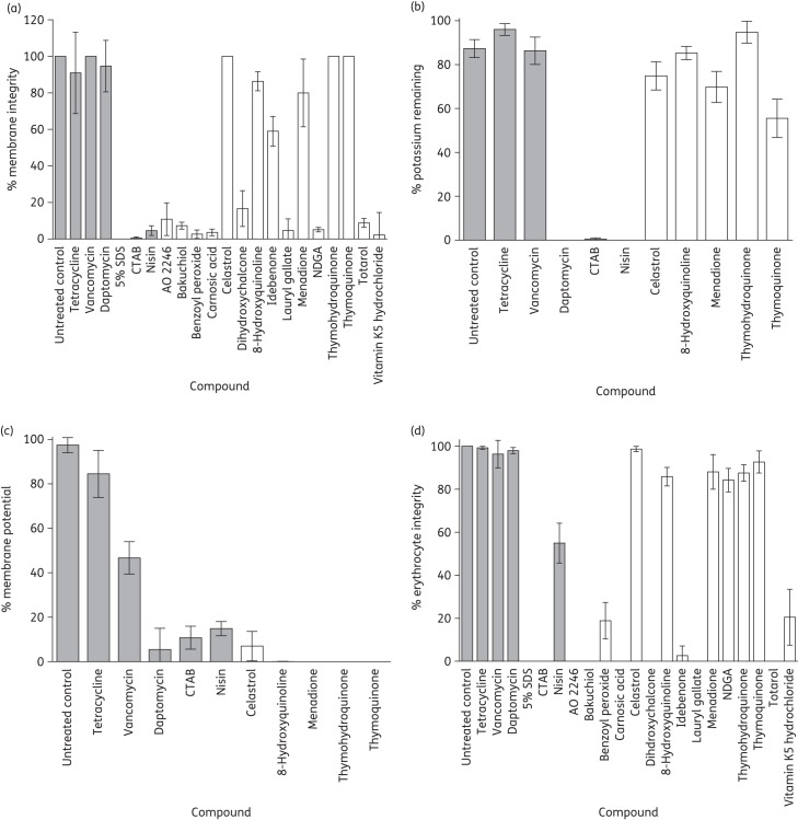 Figure 2.