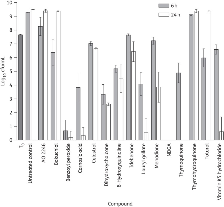 Figure 1.